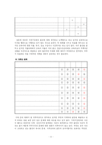 [미래생활설계] 신혼기 가정의 생활 진단 및 개선-8