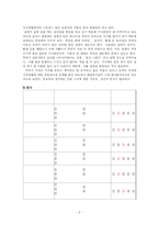 [미래생활설계] 신혼기 가정의 생활 진단 및 개선-9
