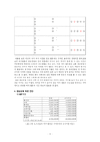 [미래생활설계] 신혼기 가정의 생활 진단 및 개선-10