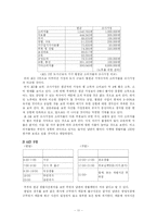 [미래생활설계] 신혼기 가정의 생활 진단 및 개선-11