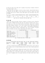 [미래생활설계] 신혼기 가정의 생활 진단 및 개선-12