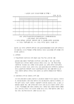 [인적자원] 실업계 고교생 인적자원 개발-4