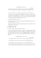 [인적자원] 실업계 고교생 인적자원 개발-5