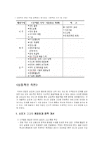 [인적자원] 실업계 고교생 인적자원 개발-11