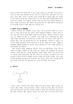 [상담이론] 상담 경험해보기-3