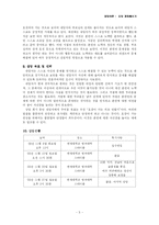 [상담이론] 상담 경험해보기-5