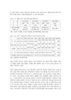 [한국경제론] 부동산투기와 한국경제-3