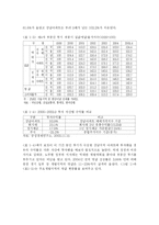 [한국경제론] 부동산투기와 한국경제-4