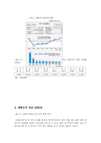 [한국경제론] 부동산투기와 한국경제-5