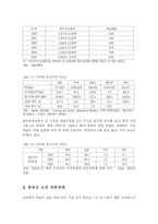 [한국경제론] 부동산투기와 한국경제-6