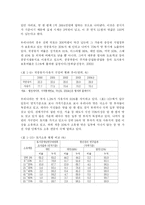 [한국경제론] 부동산투기와 한국경제-7