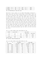 [한국경제론] 부동산투기와 한국경제-8