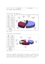 [한국경제론] 부동산투기와 한국경제-9