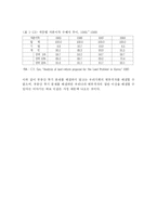 [한국경제론] 부동산투기와 한국경제-10
