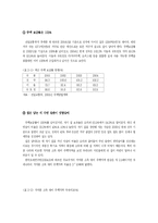 [한국경제론] 부동산투기와 한국경제-12