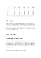 [한국경제론] 부동산투기와 한국경제-13