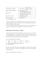 [한국경제론] 부동산투기와 한국경제-14