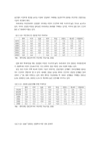 [한국경제론] 부동산투기와 한국경제-18