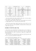 [한국경제론] 부동산투기와 한국경제-19