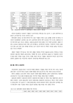 [한국경제론] 부동산투기와 한국경제-20