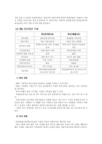 [산업복지론] 기업연금제도-6