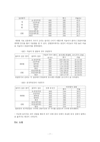 [방언학] 통신어는 방언일까, 은어일까-7