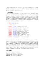 중국시와 여성 레포트-5