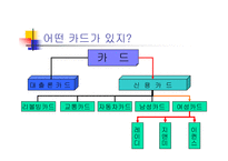[소비자 행동론 발표PPT]소비자 구매 의사 결정 과정 - 신용카드 사례 분석-4