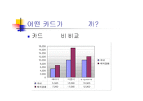 [소비자 행동론 발표PPT]소비자 구매 의사 결정 과정 - 신용카드 사례 분석-5
