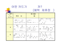[소비자 행동론 발표PPT]소비자 구매 의사 결정 과정 - 신용카드 사례 분석-7
