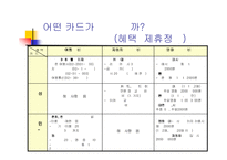 [소비자 행동론 발표PPT]소비자 구매 의사 결정 과정 - 신용카드 사례 분석-8