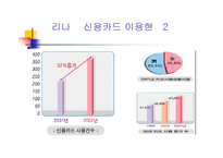 [소비자 행동론 발표PPT]소비자 구매 의사 결정 과정 - 신용카드 사례 분석-12