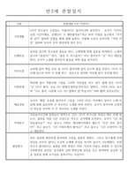 만2세 관찰일지 112명 (기본생활습관.신체운동.의사소통.사회관계.예술경험.자연탐구)-1