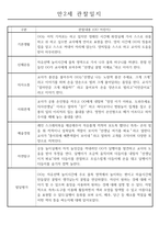 만2세 관찰일지 112명 (기본생활습관.신체운동.의사소통.사회관계.예술경험.자연탐구)-2