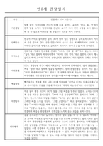 만2세 관찰일지 112명 (기본생활습관.신체운동.의사소통.사회관계.예술경험.자연탐구)-4