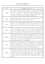 만2세 관찰일지 112명 (기본생활습관.신체운동.의사소통.사회관계.예술경험.자연탐구)-5