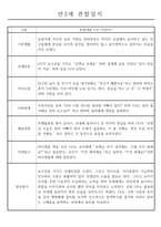만2세 관찰일지 112명 (기본생활습관.신체운동.의사소통.사회관계.예술경험.자연탐구)-7