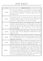 만2세 관찰일지 112명 (기본생활습관.신체운동.의사소통.사회관계.예술경험.자연탐구)-8