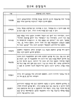만2세 관찰일지 112명 (기본생활습관.신체운동.의사소통.사회관계.예술경험.자연탐구)-13