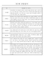 만2세 관찰일지 112명 (기본생활습관.신체운동.의사소통.사회관계.예술경험.자연탐구)-14