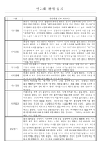 만2세 관찰일지 112명 (기본생활습관.신체운동.의사소통.사회관계.예술경험.자연탐구)-16