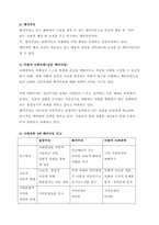 [A사회복지조사론] 1주 2강에서 사회과학의 3대 패러다임에 대해 학습했습니다. 사회과학의 3대 패러다임에는 실증주의, 해석주의, 비판적 사회과학이 있습니다. 사회과학의 3대 패러다임에 대하여 논하십시오.-3