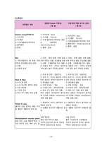 [간호학과 A+] 성인간호학실습 신경과 뇌졸중,Cerebral infarction CASE STUDY-18