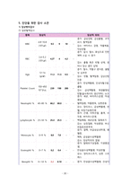 [간호학과 A+] 성인간호학실습 신경과 뇌졸중,Cerebral infarction CASE STUDY-20