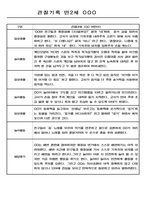만2세 영아전담 어린이집 일상과 놀이활동 관찰일지 178명-2