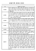 만2세 영아전담 어린이집 일상과 놀이활동 관찰일지 178명-4