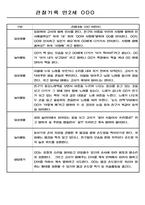 만2세 영아전담 어린이집 일상과 놀이활동 관찰일지 178명-14