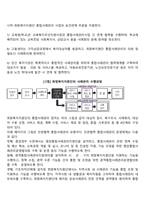 [사례관리] 희망복지지원단-2