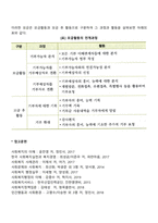 사회복지 마케팅의 전략-7