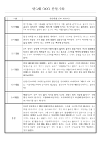 만3세 어린이집 관찰일지 및 발달평가 138페이지 분량 (평가제,평가인증)-2